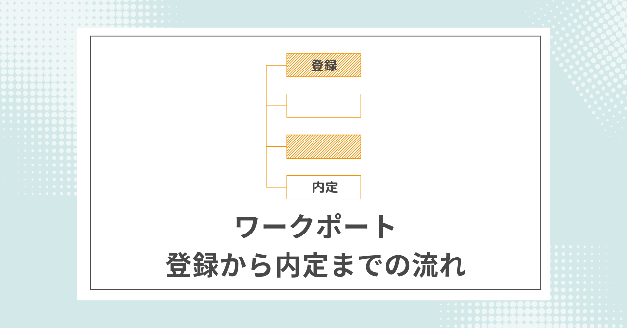 【全4ステップ】ワークポートの登録から内定までの流れ【無料】